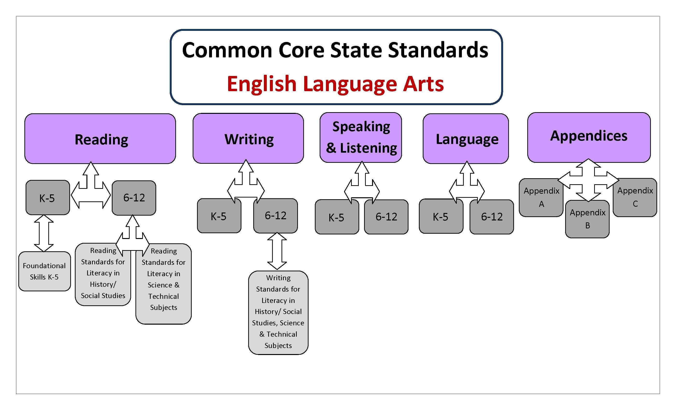 california-state-standards-8th-grade-history-cortuve