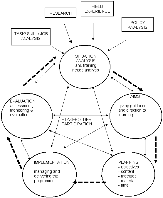 all-categories-polarmed