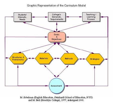 Discussion section in research papers