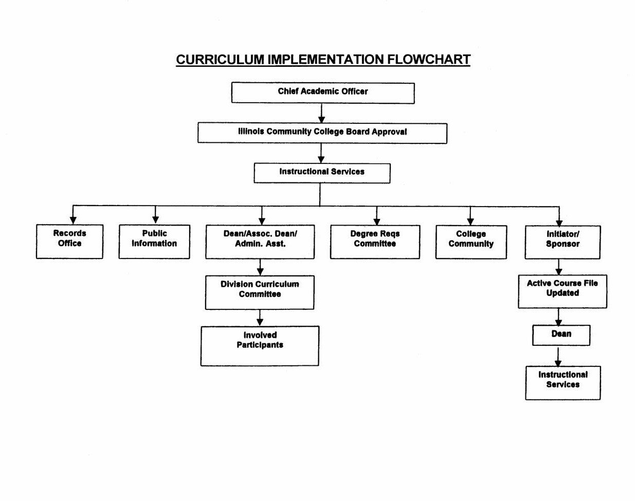 Meaning Of Cv - Curriculum vitae definition english - laboite-cv.fr