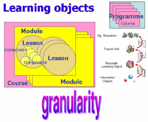 Learning Objects