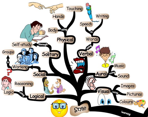 progressive teaching strategies