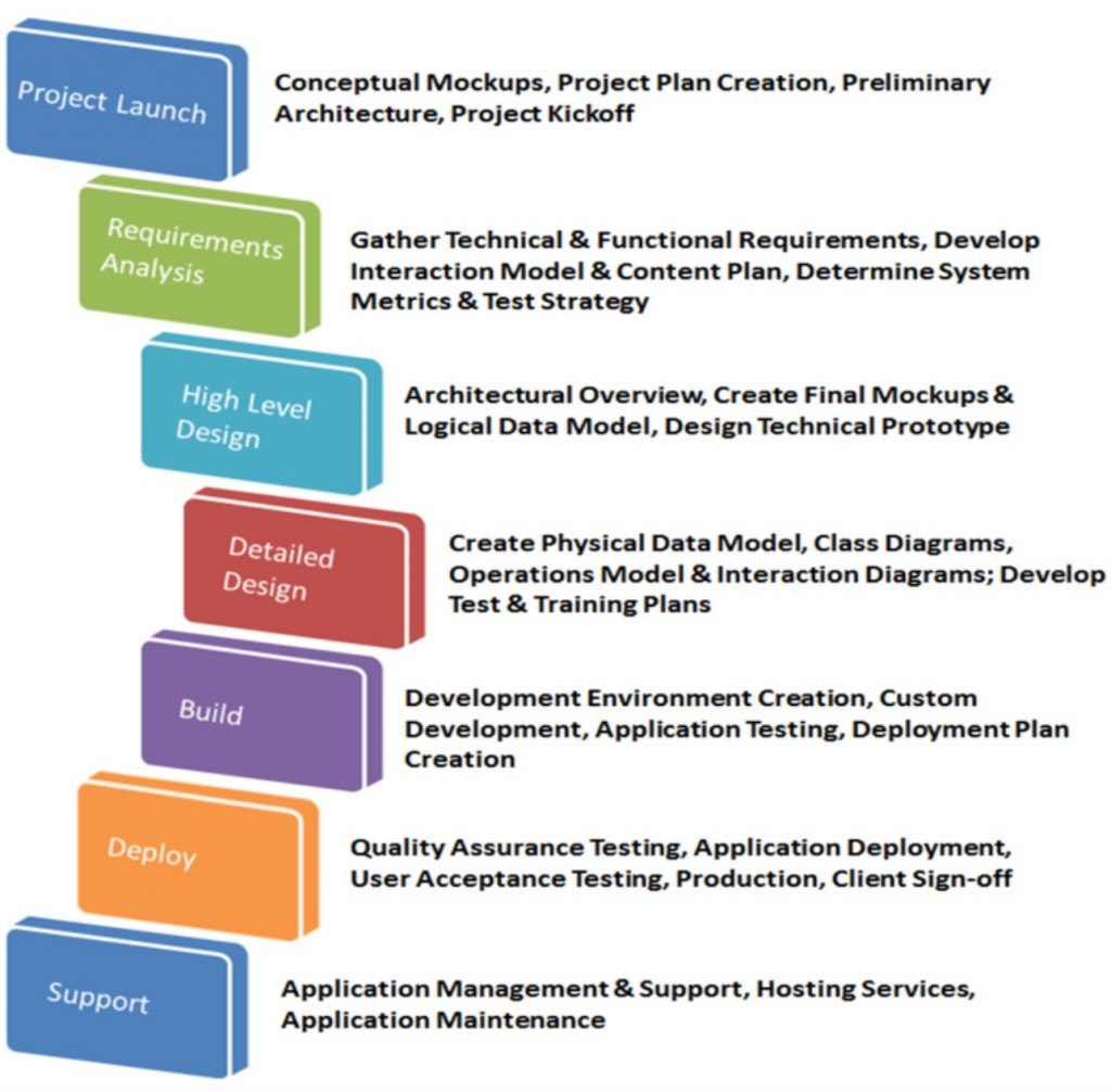 Project Based Learning Planning Template