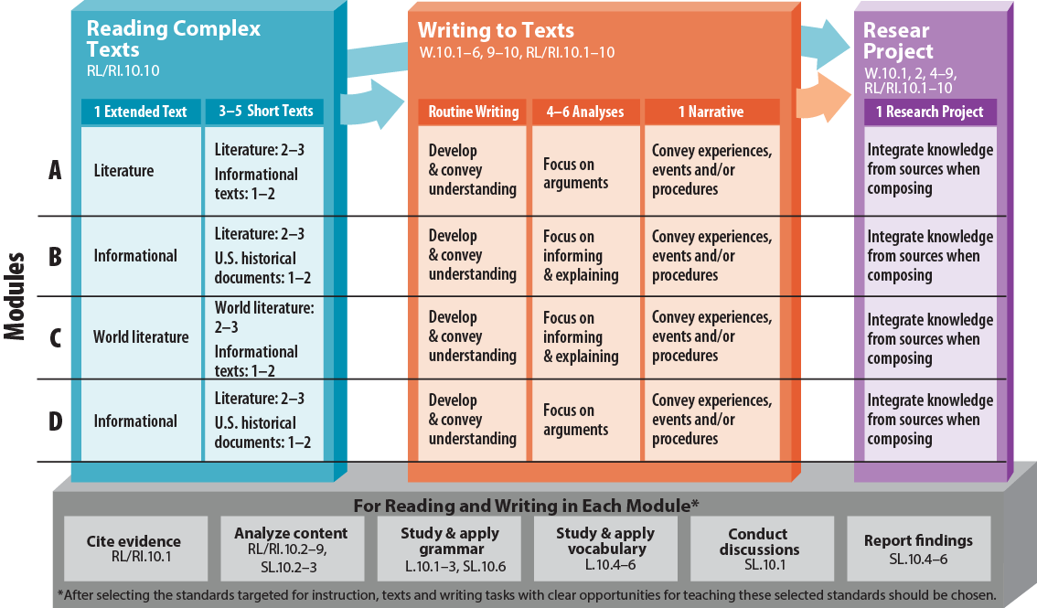 K-12 Standards and Assessments  The Institute of Progressive Education and  Learning