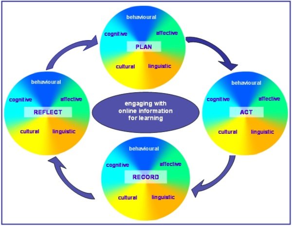 K–12 Program Evaluations: A Step-by-Step Guide