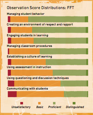 student evaluation of teacher