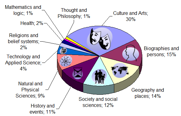 Collective Intelligence: Online Democracy or a Digital Wasteland?