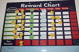 Progressive Rewards Chart